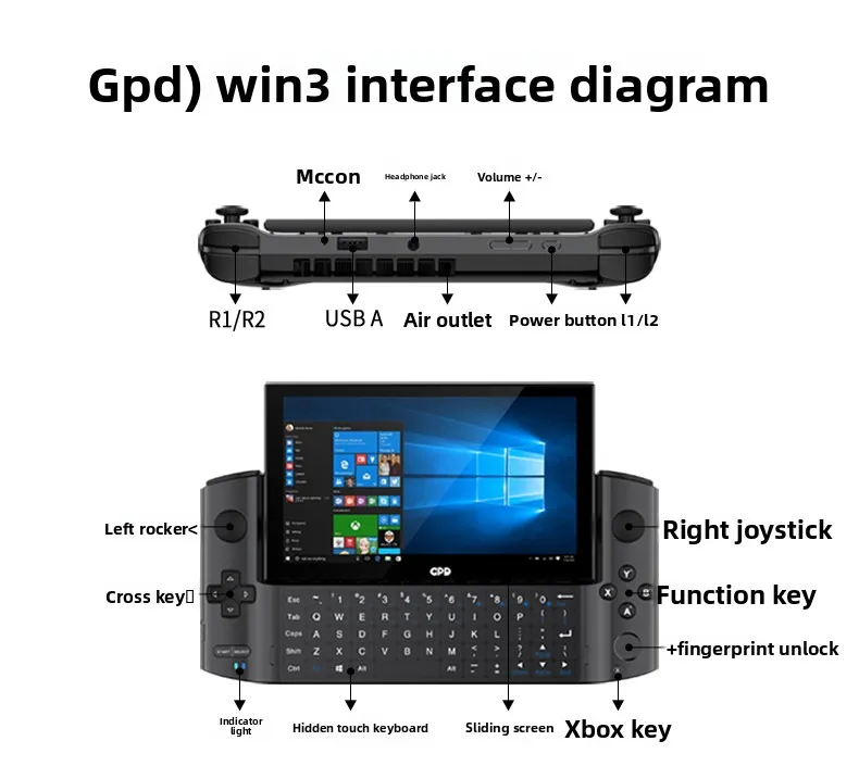 2026  Second-hand GPD win3 han - Gaming Console In 2026 incelemesi ve fiyatı